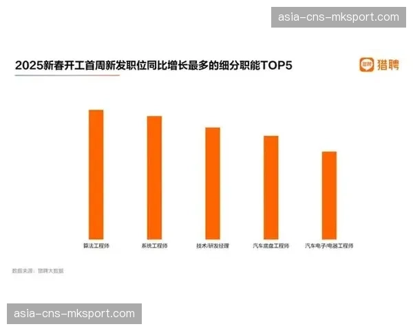 数据民主化进程加速 更多岗位要求具备基础的数据解读能力